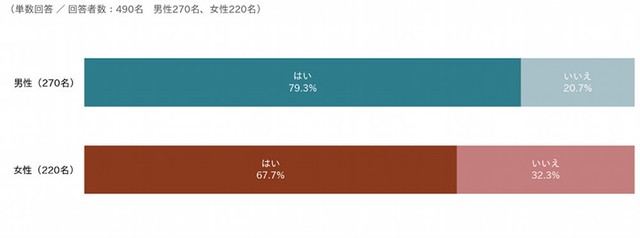 共同親権の制度が始まったことを知っていますか？（提供画像）