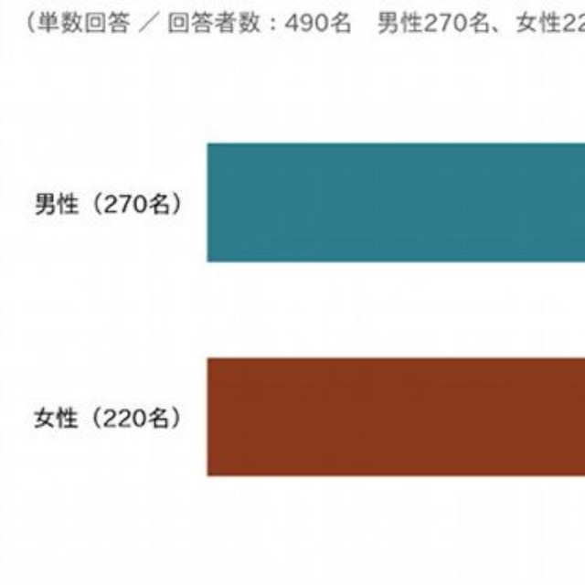 共同親権の制度が始まったことを知っていますか？（提供画像）