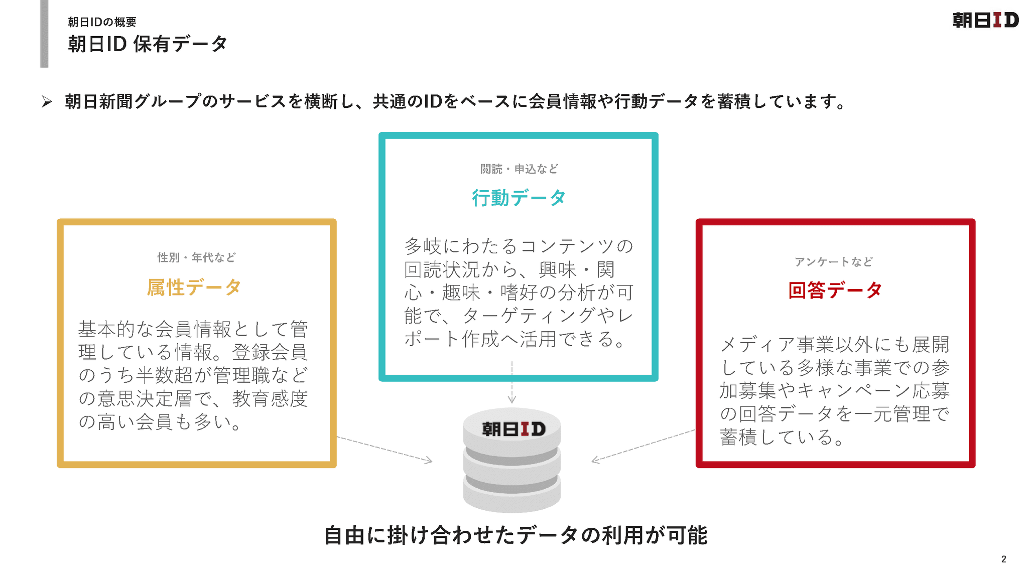 ダウンロード用合体資料3_朝日ID