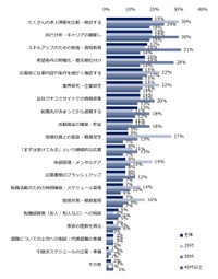 「やっておけばよかった」こと
