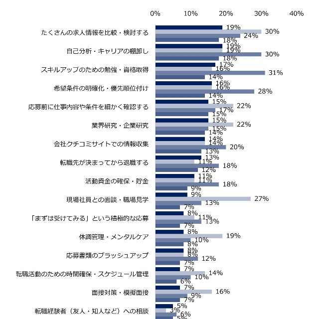 「やっておけばよかった」こと