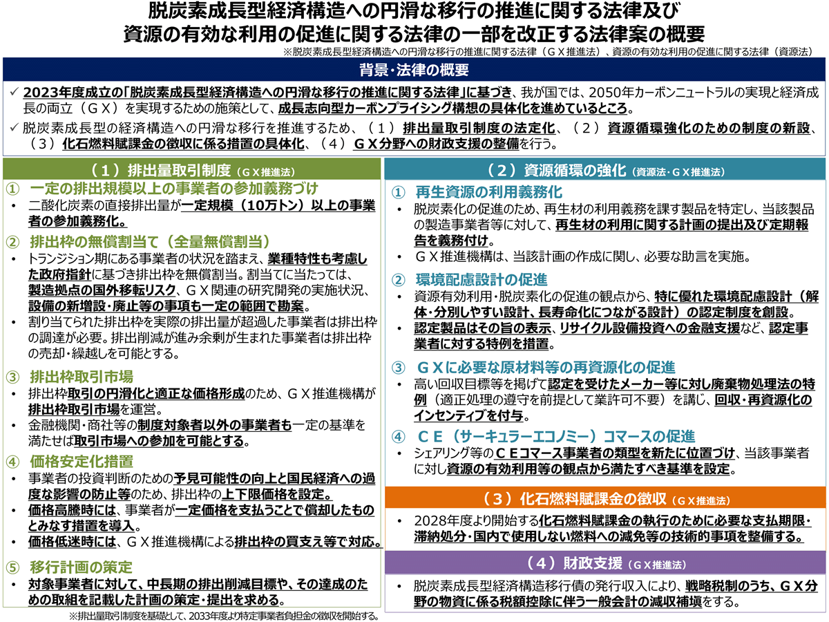 改正GX推進法、2026年4月から　排出量取引制度へ参加義務づけも