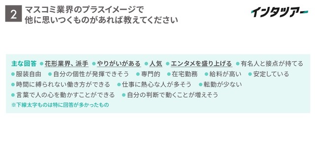 【自由回答】マスコミ業界のプラスのイメージ（提供画像）