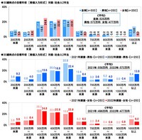 社会人2年生が考える30歳時点の目標年収額の平均（提供画像）