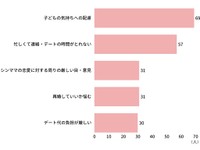 シンママになってからの交際で「難しいな」と感じたこと（提供画像）
