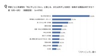 季節ごとに洗濯物を「外に干したくない」と感じる、または外干しを断念・後悔する要因（出典：パナソニック調べ）