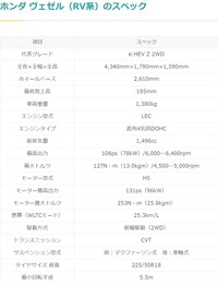 ホンダ ヴェゼル（RV系）のスペック（提供：norico by ガリバー）