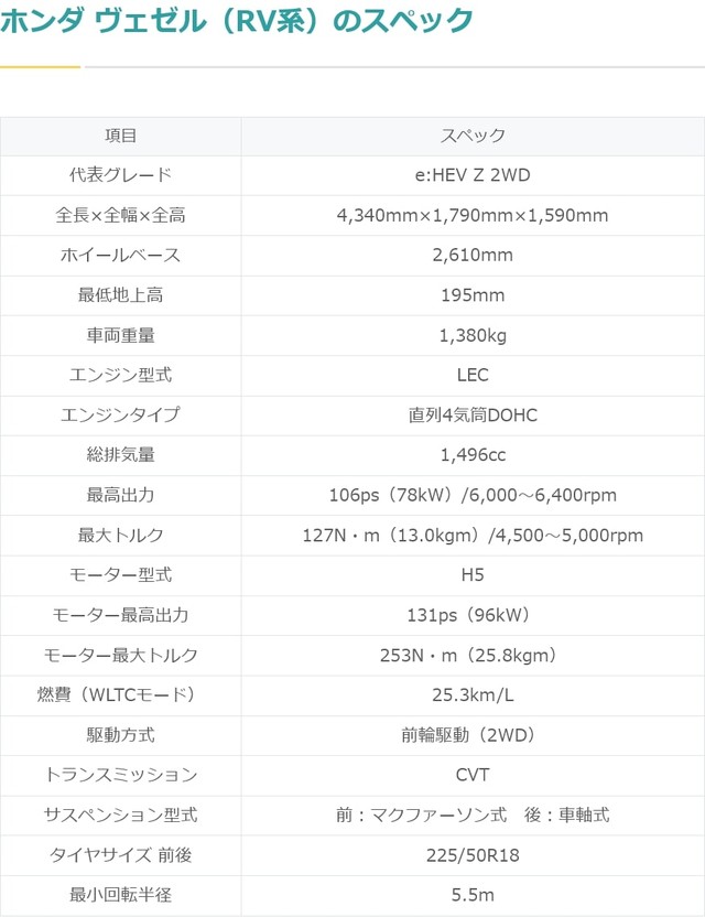 ホンダ ヴェゼル（RV系）のスペック（提供：norico by ガリバー）