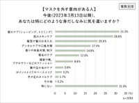 今後、あなたは特にどのような身だしなみに気を遣いますか？（提供画像）