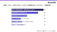 企業を「なし」と感じたのは、どのような場面が多かったですか？※複数回答（提供画像）
