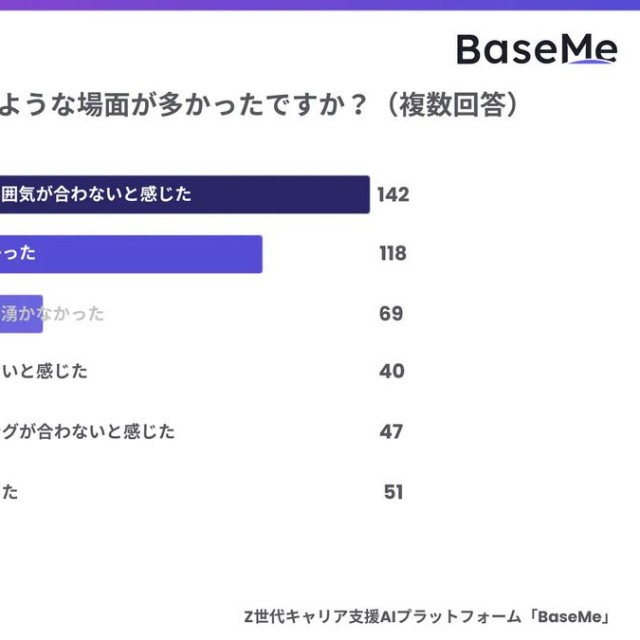 企業を「なし」と感じたのは、どのような場面が多かったですか？※複数回答（提供画像）
