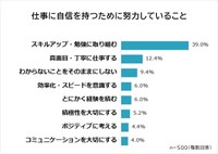 仕事に自信を持つため努力していること（提供画像）
