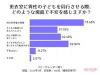更衣室での異性同行にほぼ全員が懸念アリ（提供画像）