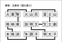 漢字ネットワーク解答