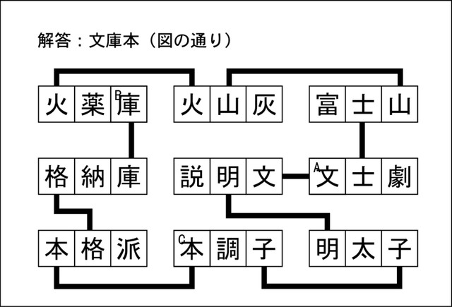 漢字ネットワーク解答
