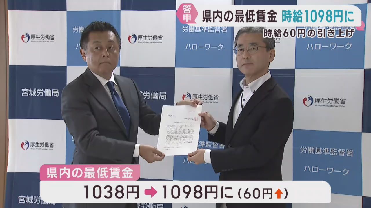 宮城県の最低賃金　６０円引き上げで１０９８円の見通し　２年連続で１０００円超