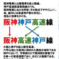 「阪神神戸高速線」と「阪神高速神戸線」（りーべさん提供）