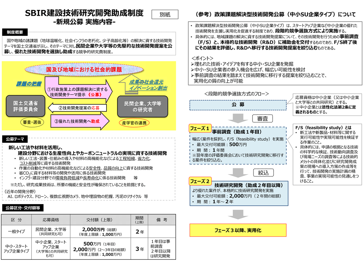 SBIR建設技術研究開発助成制度の概要