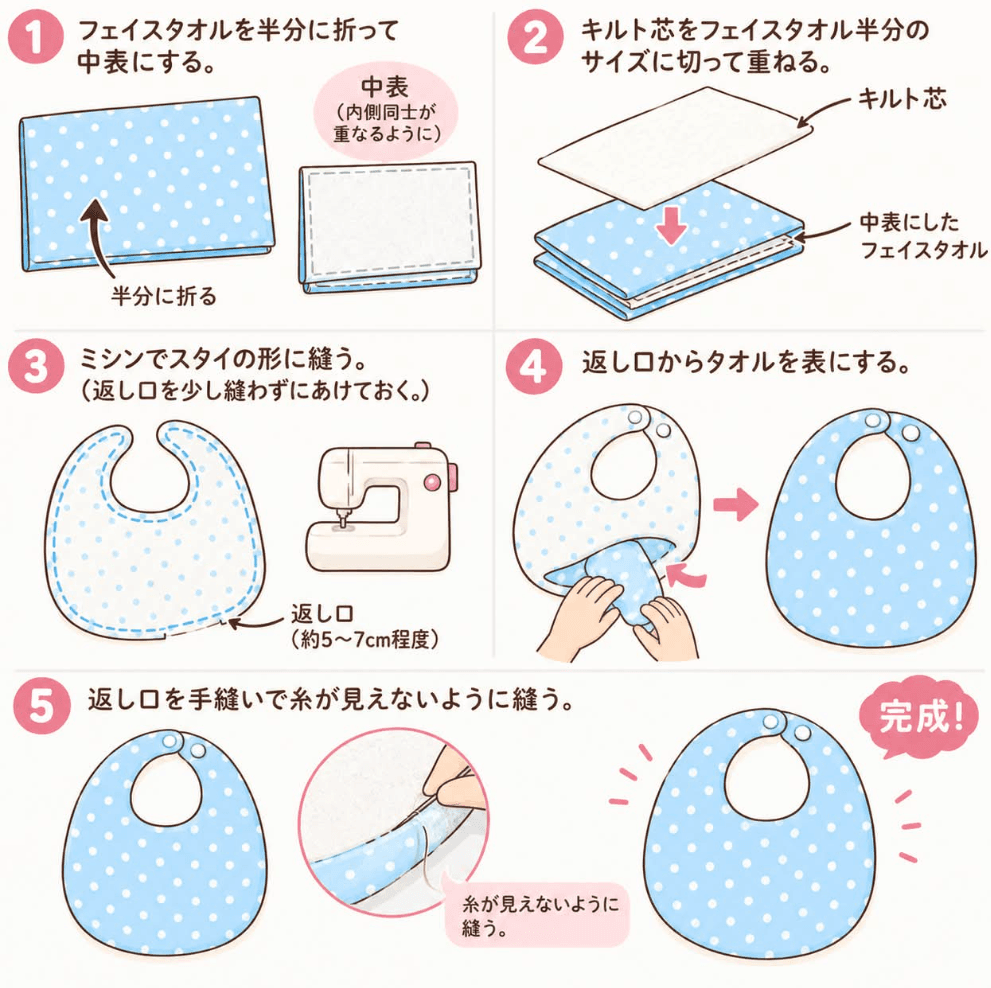 折って、縫って、ひっくり返したら完成。図にすると簡単だが、ここに“ママの根気”が加わる（イメージ図）