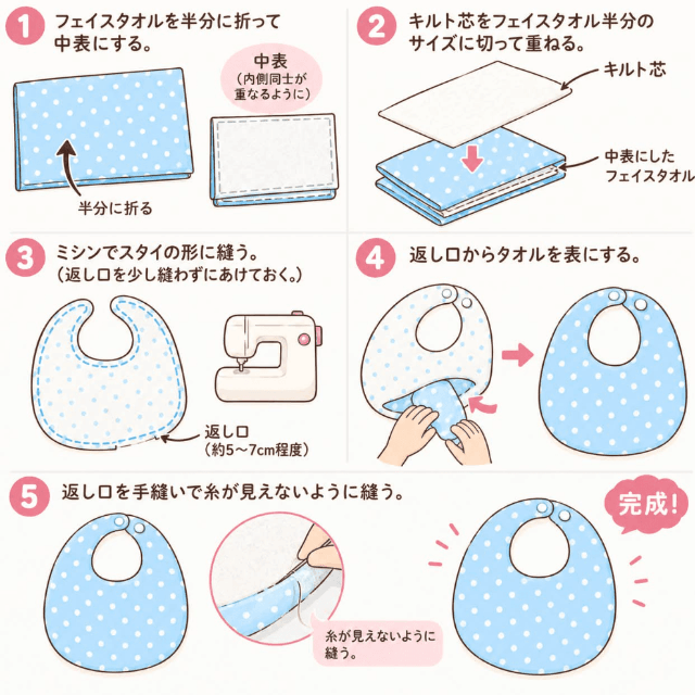 折って、縫って、ひっくり返したら完成。図にすると簡単だが、ここに“ママの根気”が加わる（イメージ図）