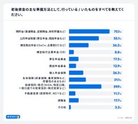 老後資金の準備方法