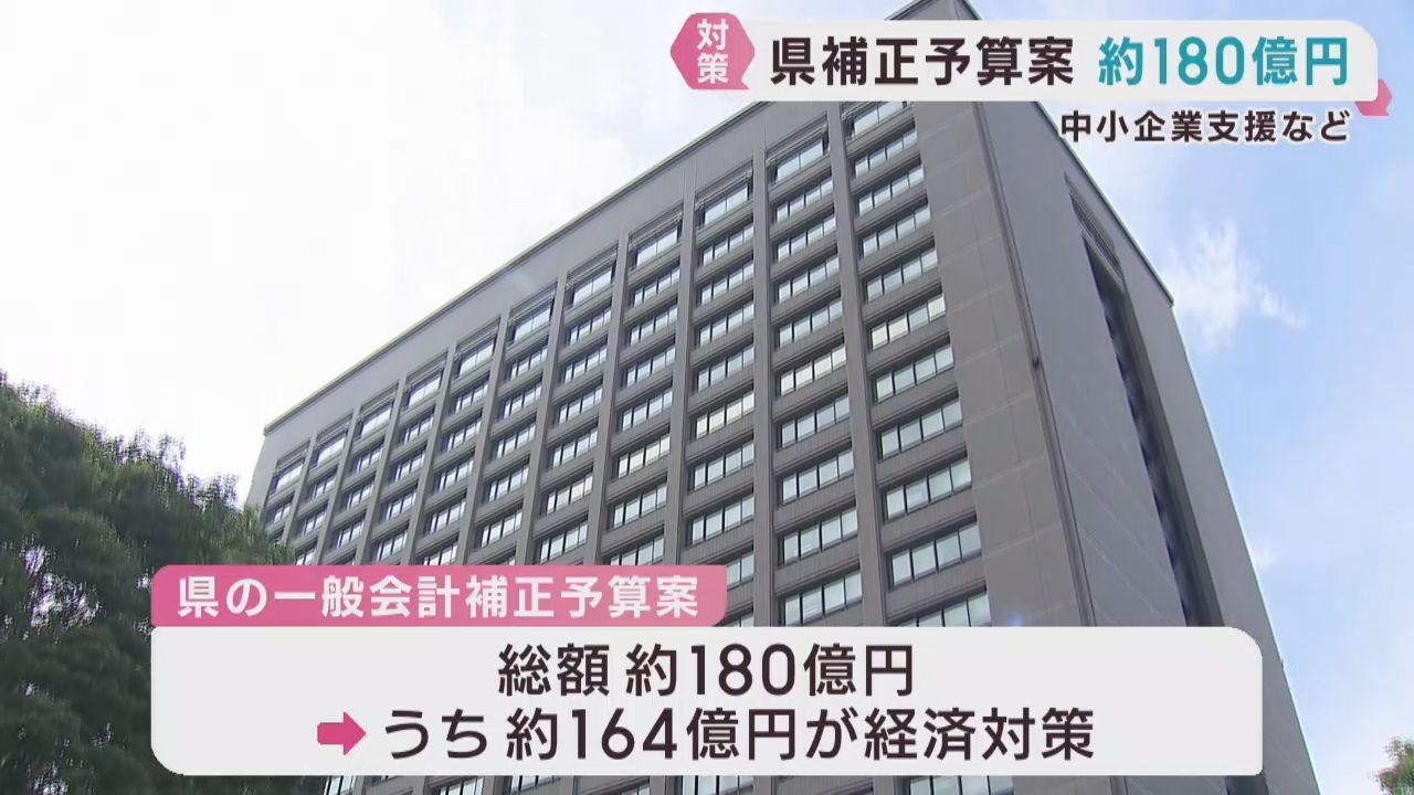 中東情勢悪化で中小企業支援策などに約１８０億円　宮城県の補正予算案
