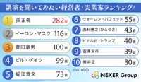 講演を聞いてみたい経営者・実業家ランキング