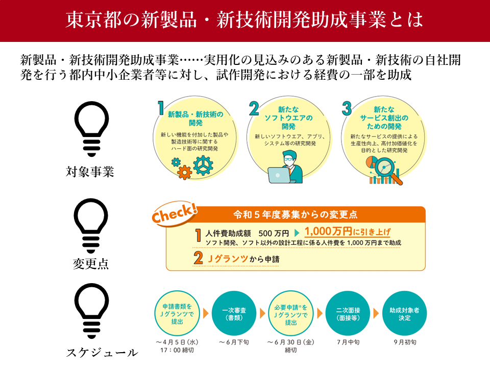 東京都、新製品・新技術開発に助成金 最大1500万円 | ツギノジダイ