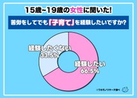 15〜19歳の女性に聞いた「子育て」についての本音