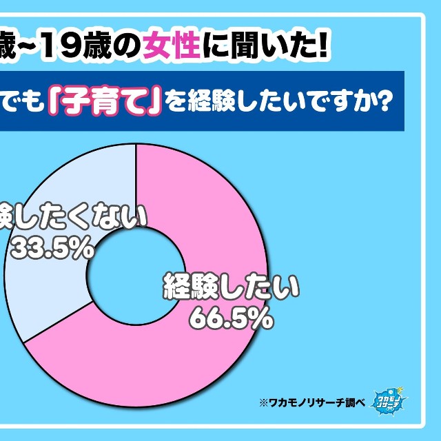 15〜19歳の女性に聞いた「子育て」についての本音