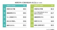 40代でやっておけばよかったこと（50～60代）（提供画像）
