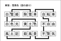 漢字ネットワーク解答