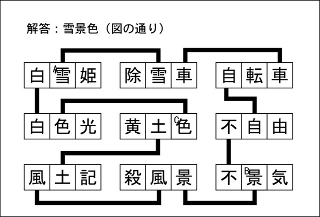 漢字ネットワーク解答
