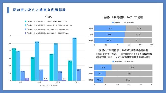 Reライフ×生成AIアンケート_202510_page-0002