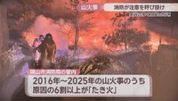 岡山駅エキチカひろばで展示されている山火事の写真