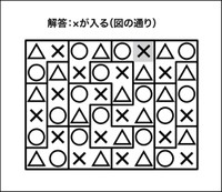 ○×△クイズ解答