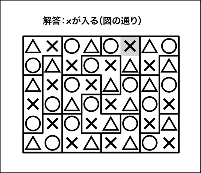 ○×△クイズ解答