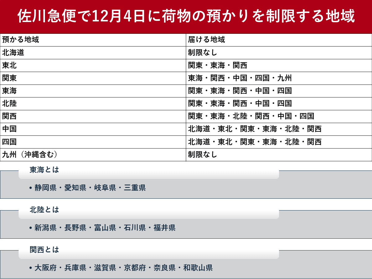 佐川 急便 再 配達 期限