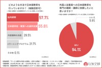 「サービス業界の外国人従業員」に関する調査