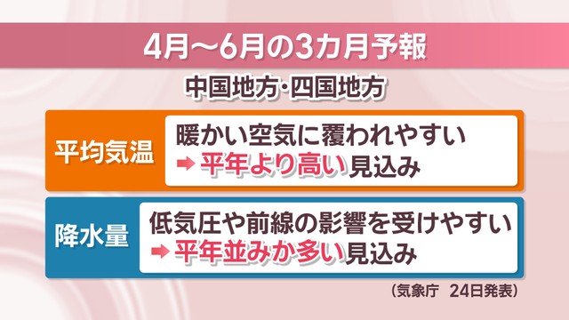 【天気予報】香川用水の取水制限一時的に解除　気象庁の3カ月予報「降水量は平年並の見込み」　岡山・香川