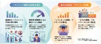 調査結果から判明したのは？（日本インフォメーション（株）調べ）
