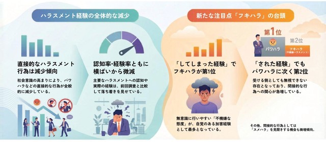 調査結果から判明したのは？（日本インフォメーション（株）調べ）
