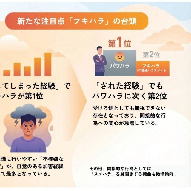調査結果から判明したのは？（日本インフォメーション（株）調べ）
