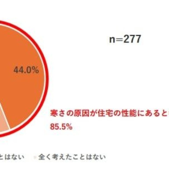 実家が寒いのは、「家の断熱性能や気密性能の低さ」が原因かもしれないと考えたことはありますか？（提供画像）