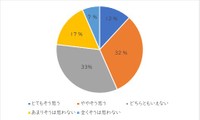 香料などの化学物質に過敏だと思いますか（提供画像）
