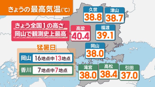 31日の最高気温