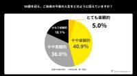 今後の人生をどのように捉えているか（出典：「kikippa」を展開するピクシーダストテクノロジーズ株式会社）