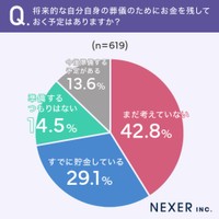 お金を残しておく予定は