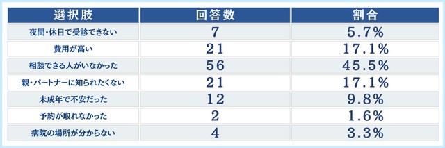 入手できなかった理由（提供画像）