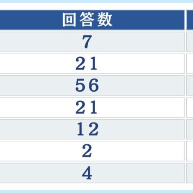 入手できなかった理由（提供画像）